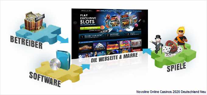 Novoline Online - Info Grafik Casino App